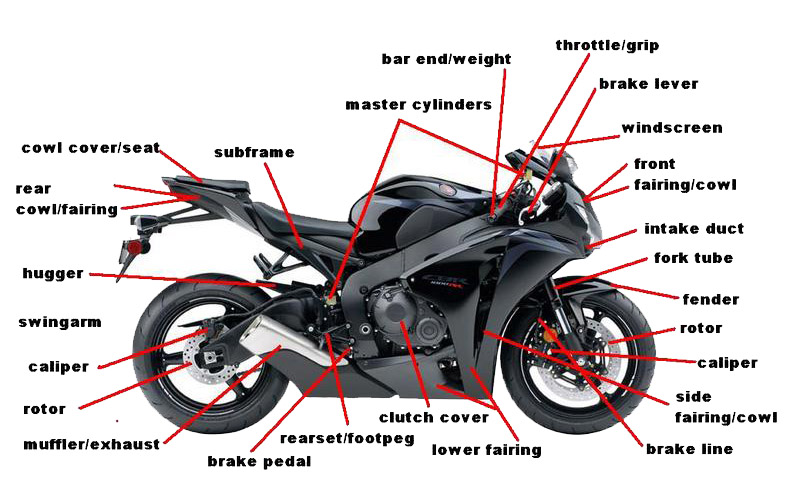 Have to know that before buying motorcycle parts