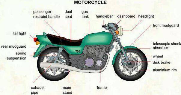 Advice for buying motorcycle